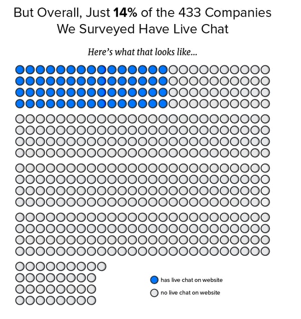 chatbot graph