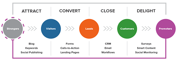 lead-generation-graphic