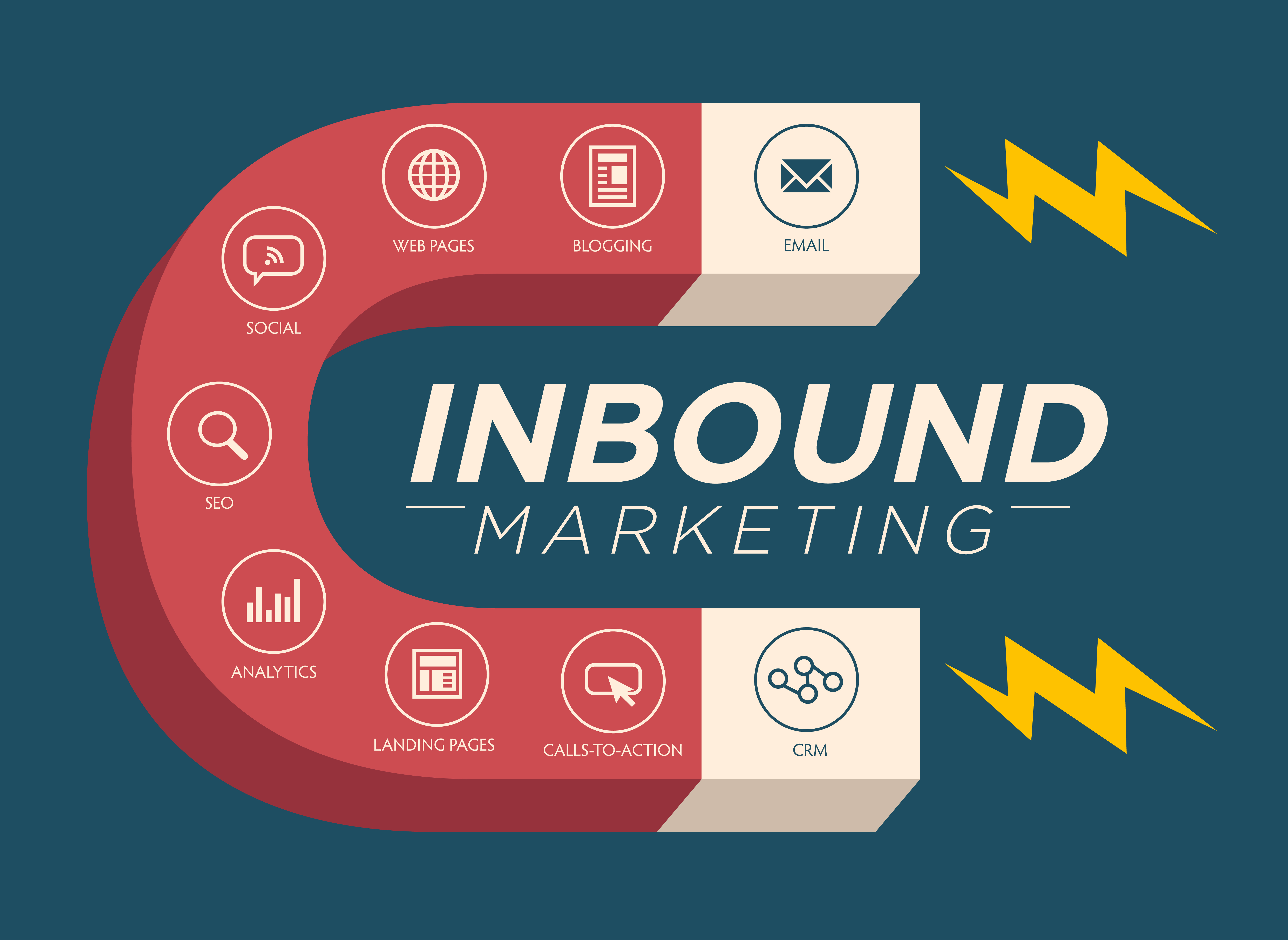 Inbound Marketing Program